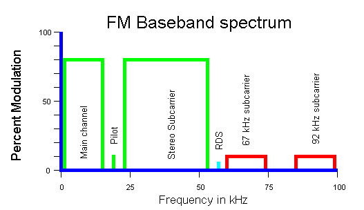 Khz Frequency Chart